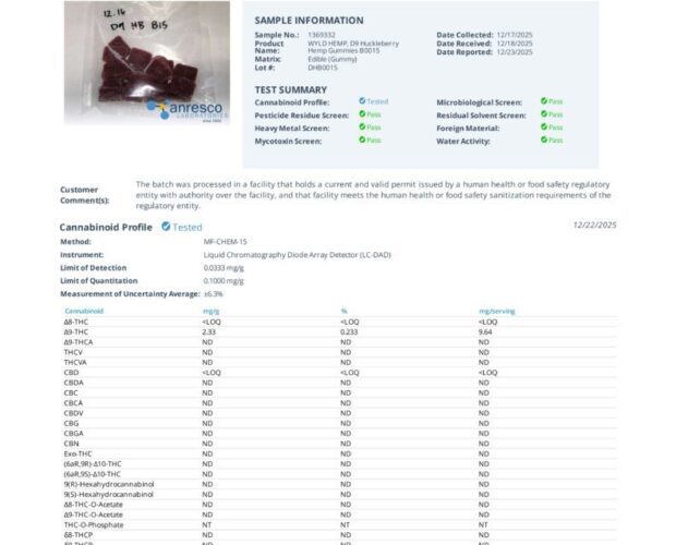 Test Summary Coa
