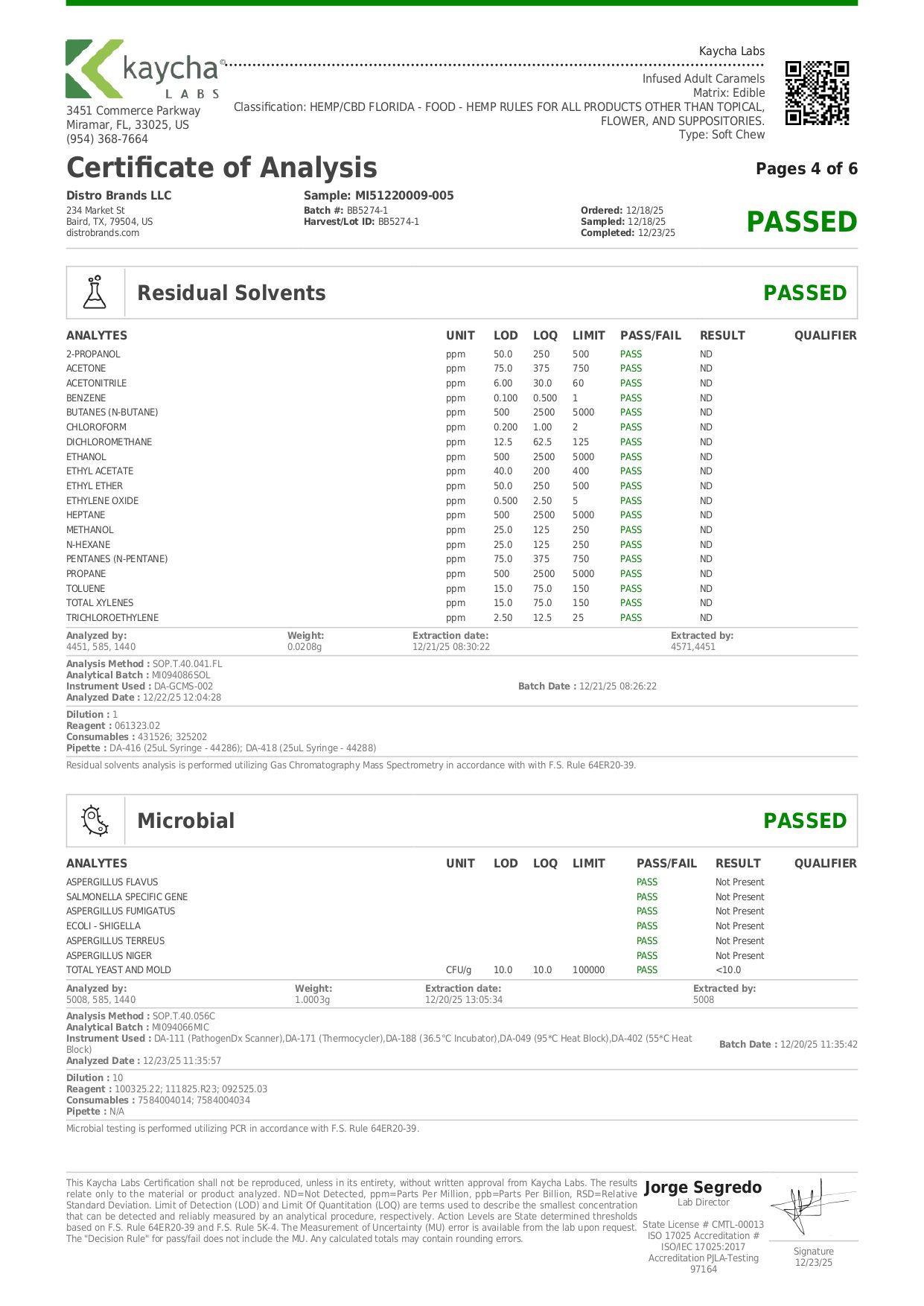 COA_Infused-Adult-Caramels_BB5274-1_Compliance_MI51220009-005_page-0004
