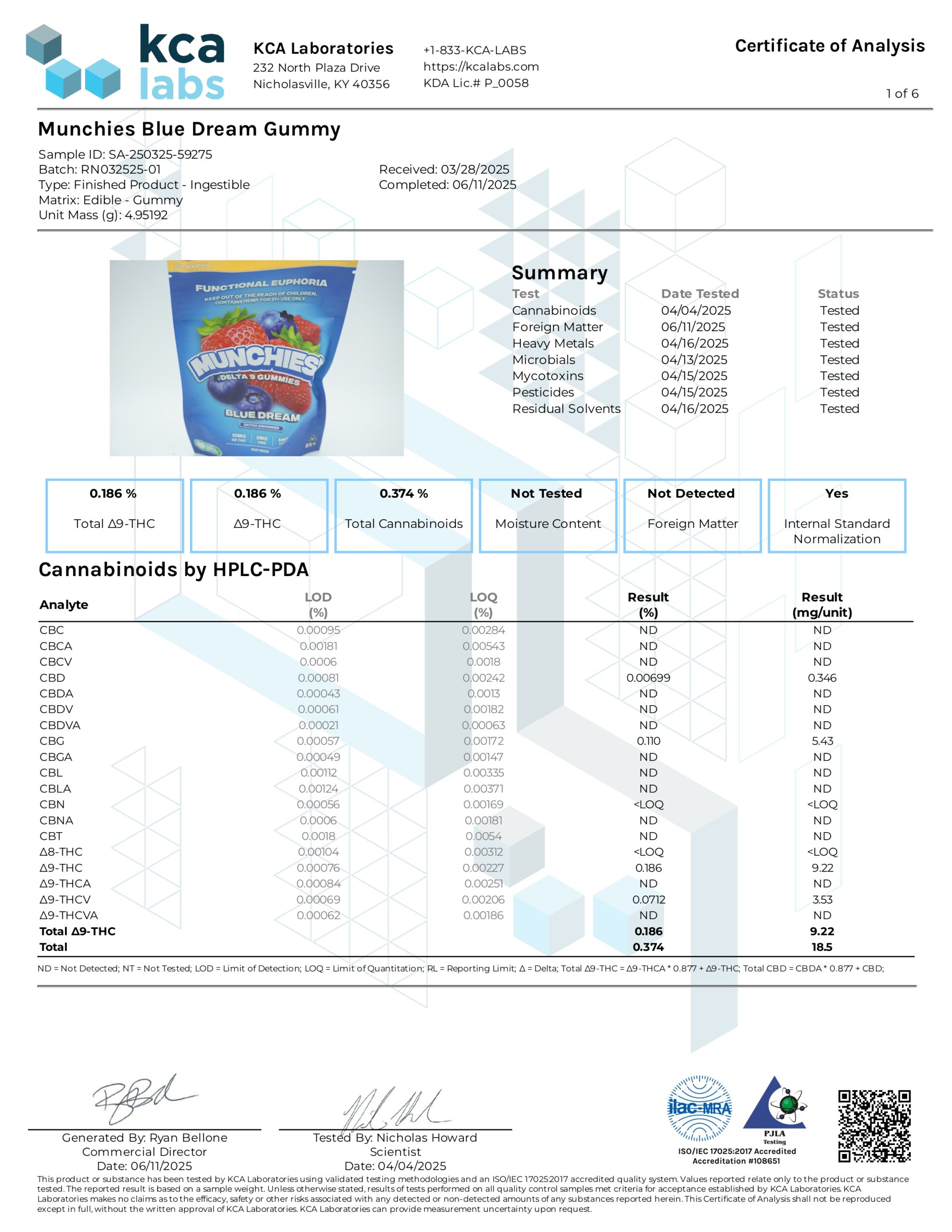Delta_9_THC_Gummies_Blue_Dream_6.11.2025_COA_page-0001